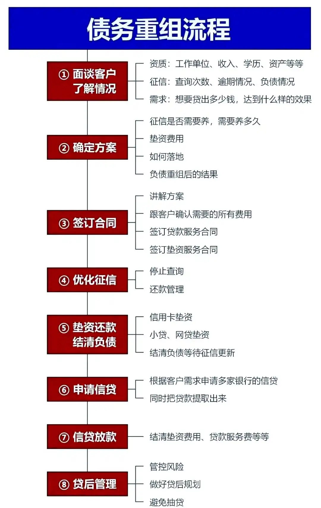 在雁峰，中小企业也可以债务重组吗？